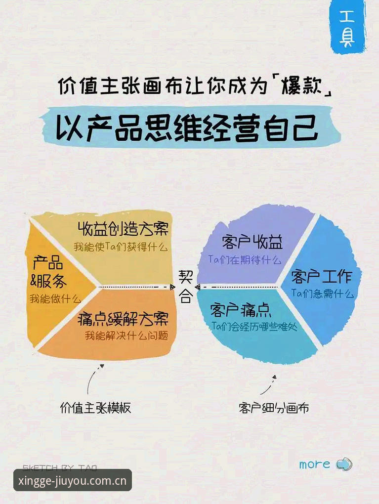 3个关键步骤，让“主张型格由我中国官网”真正为你所用